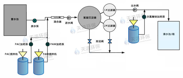 不銹鋼一體化凈水設(shè)備組成