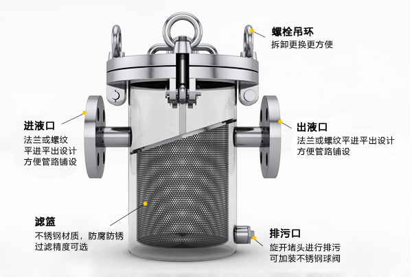 籃式過濾器