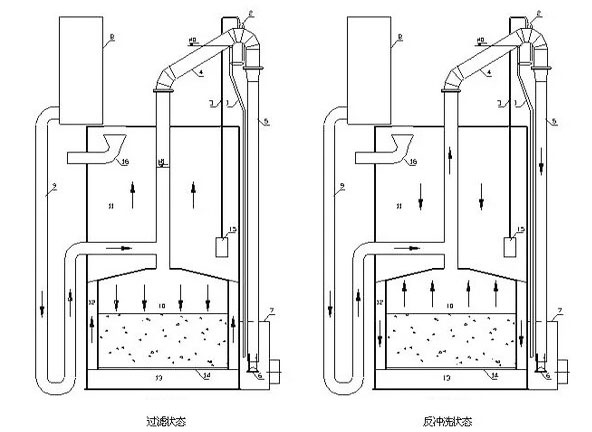 虹吸反沖洗原理圖